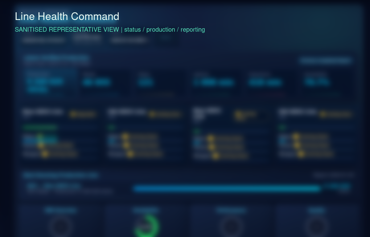 Sanitized BTC production dashboard presenting verified line status and KPI structure.