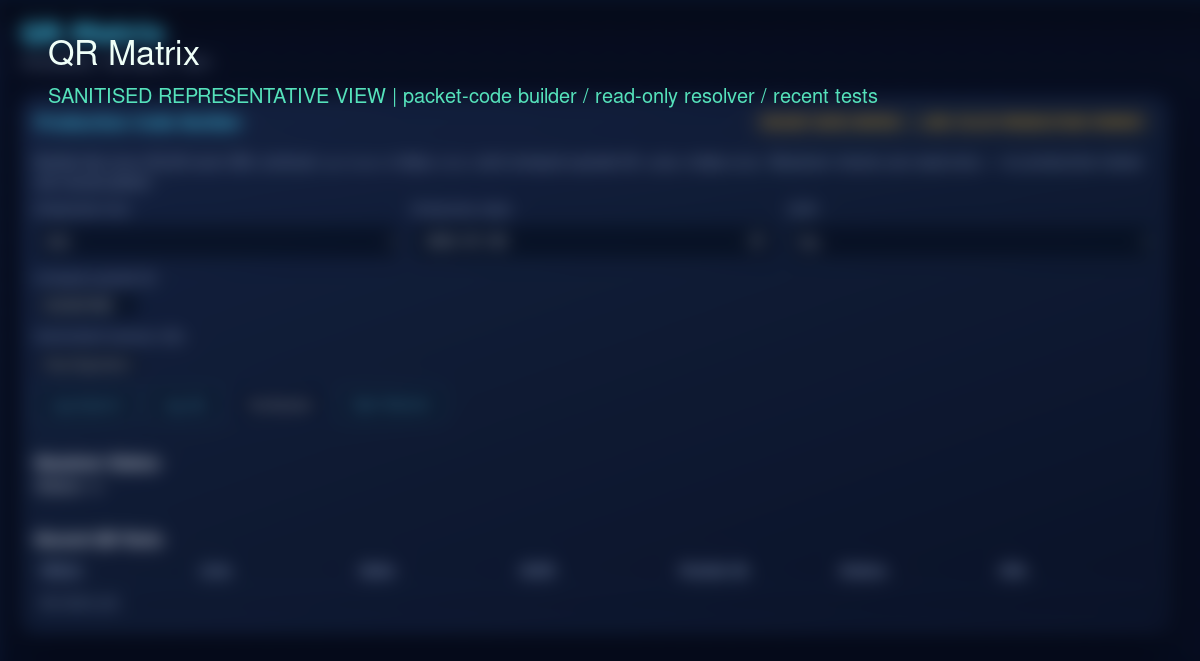 Sanitized QR identity builder used to construct and test a packet lookup contract.